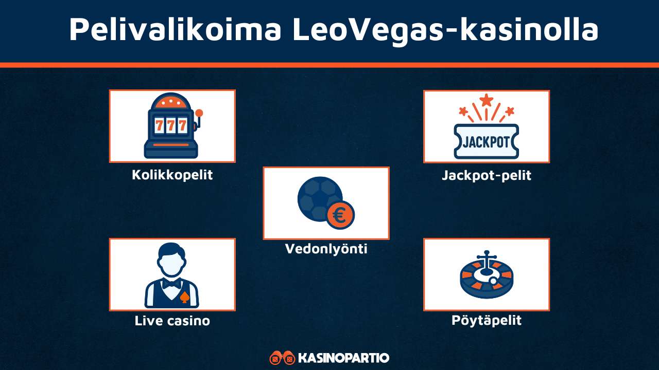LeoVegas Casinon pelivalikoima