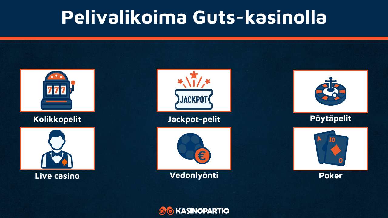 Guts Casinon pelivalikoima
