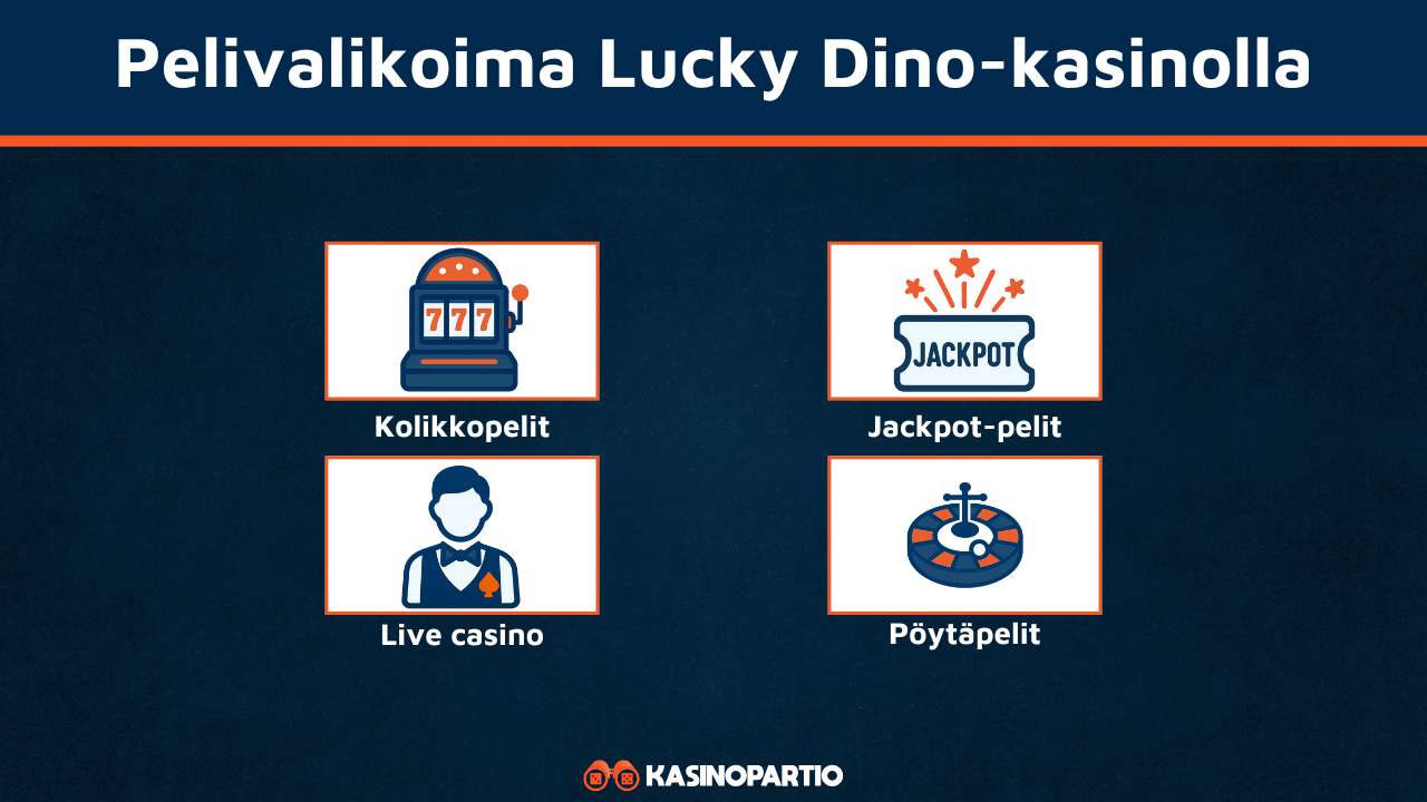 Lucky Dino pelit