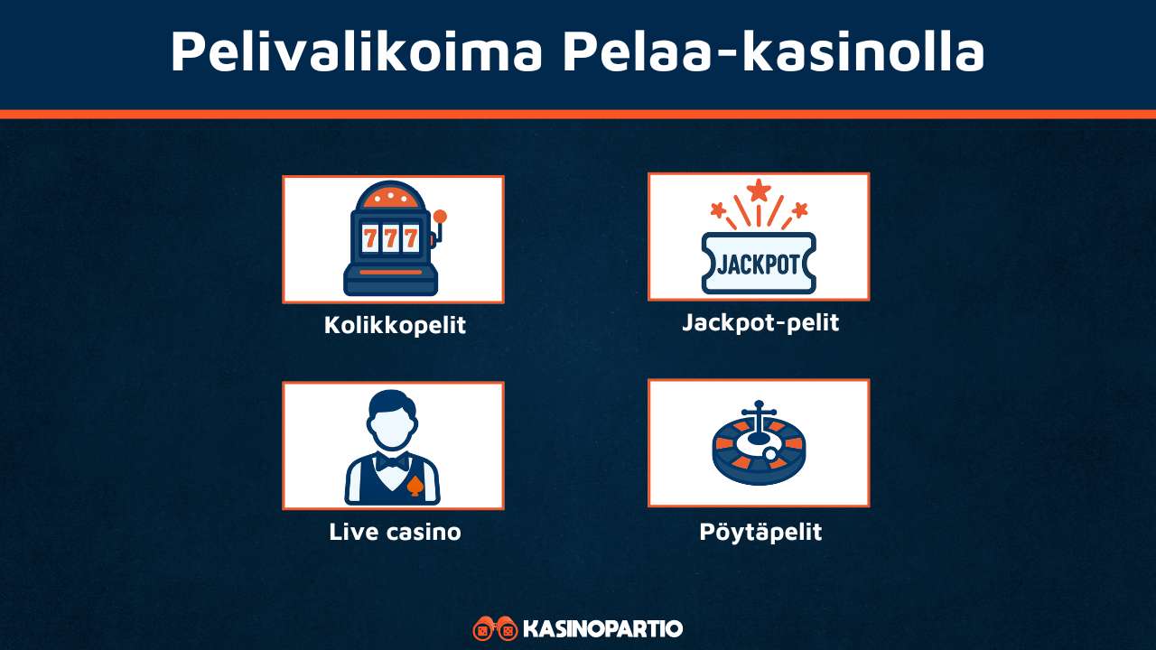 Pelaa Casinon pelivalikoima