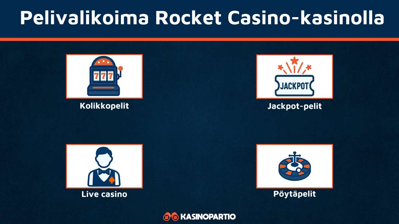 Rocket Casinon pelivalikoima
