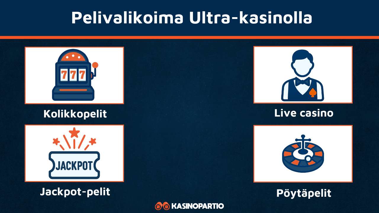 Ultra Casino pelit