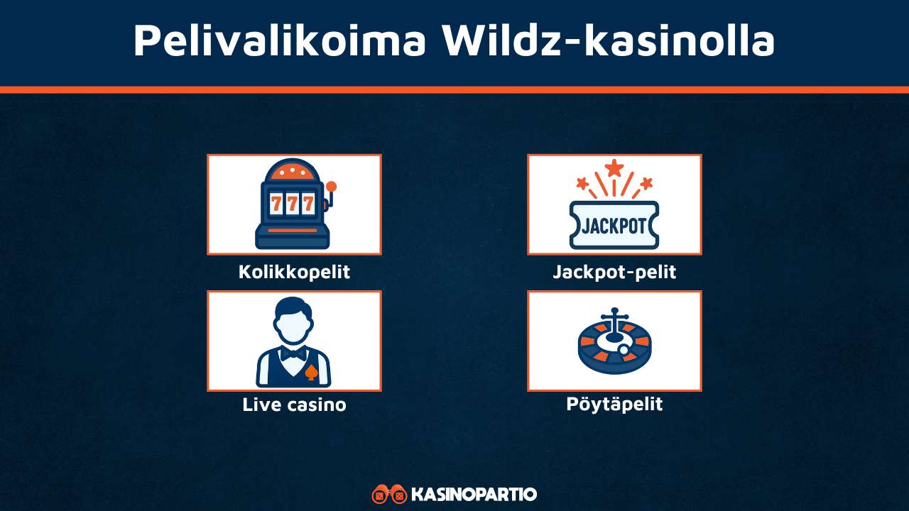 Wildz casino pelit