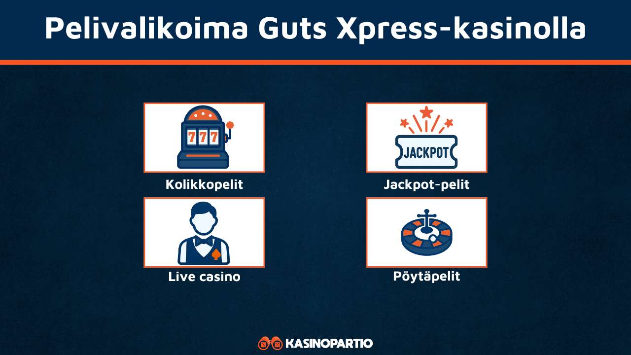 Guts Xpress Casinon pelivalikoima