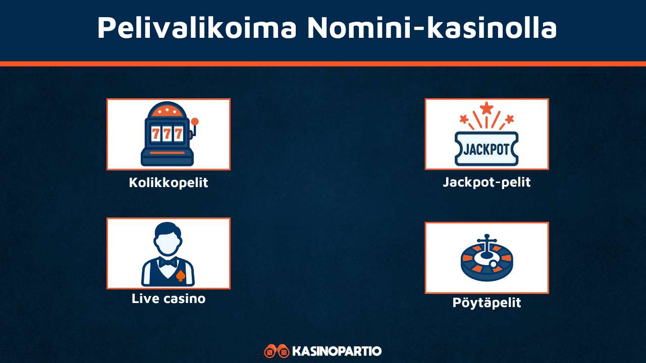 Nomini Casinon pelivalikoima
