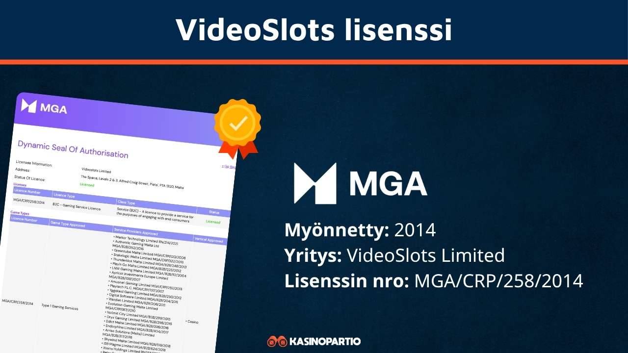 VideoSlots lisenssi