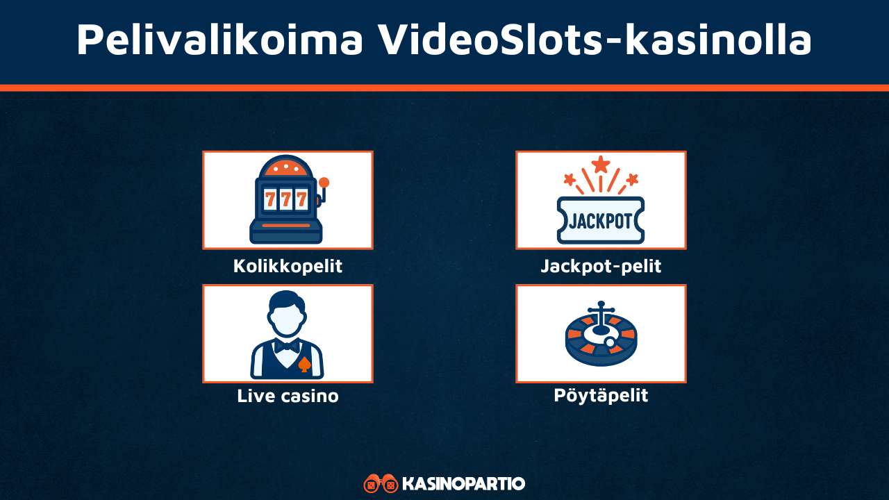 VideoSlots pelit