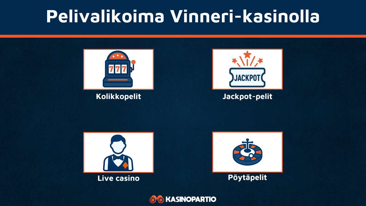 Vinneri Kasinon pelivalikoima