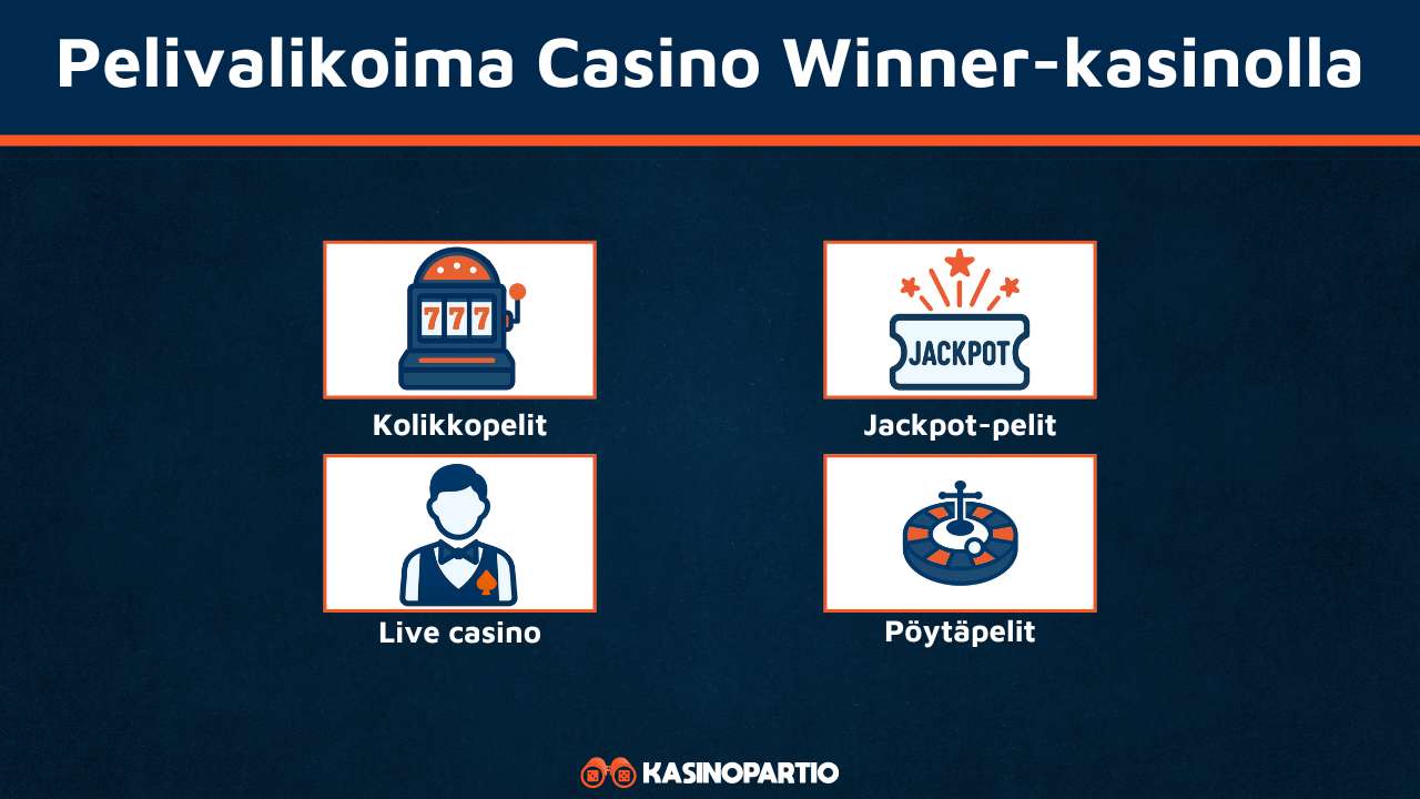 Casino Winner pelivalikoima