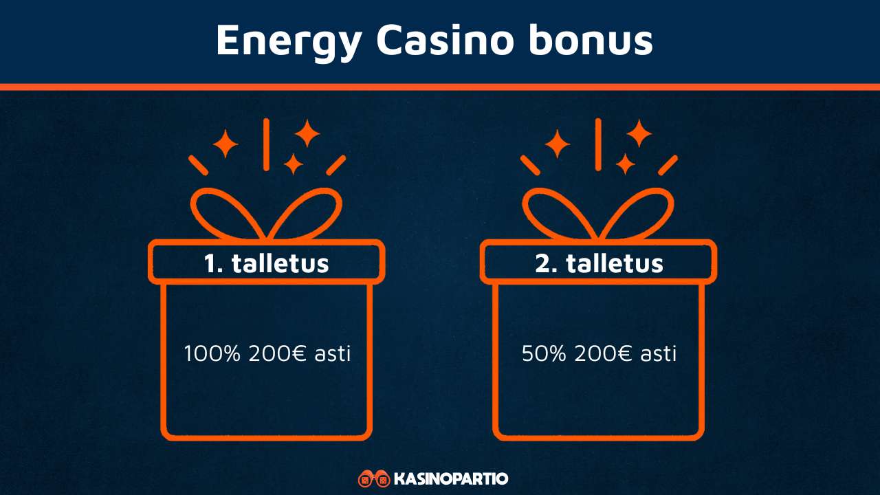 Energy Casino bonus