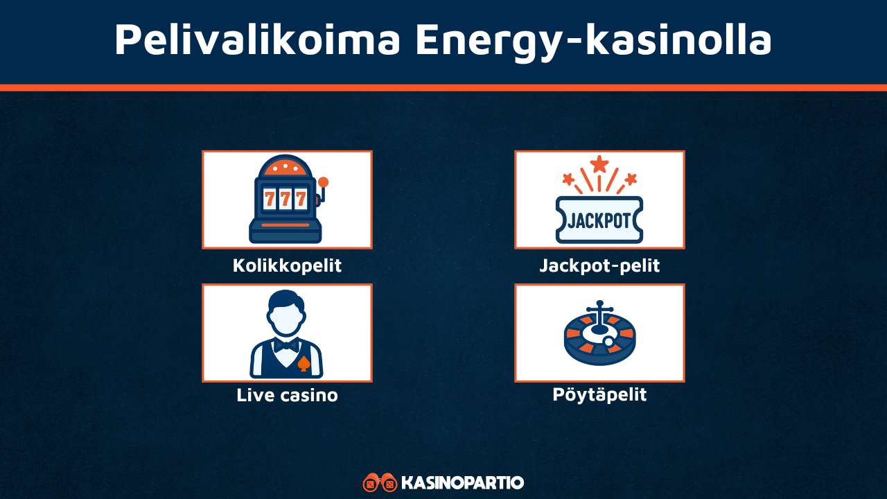 Energy Casino pelit