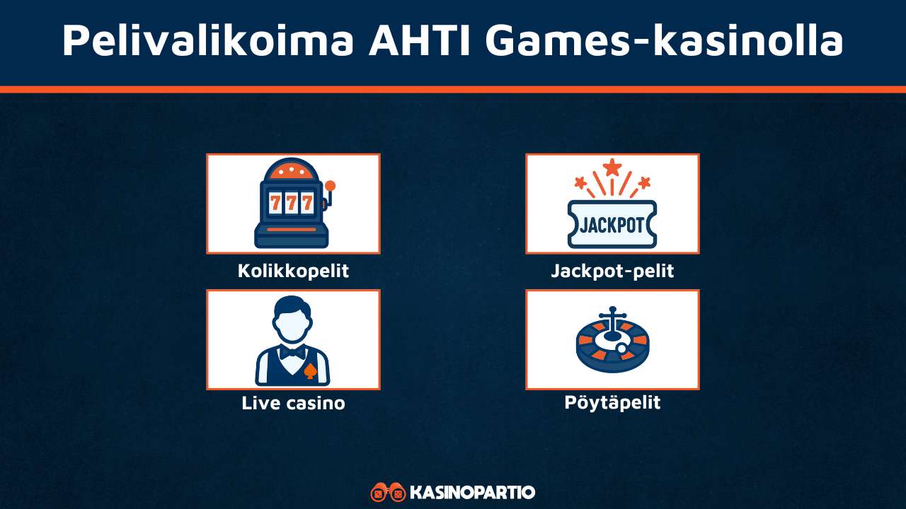AHTI Games Kasinon pelivalikoima