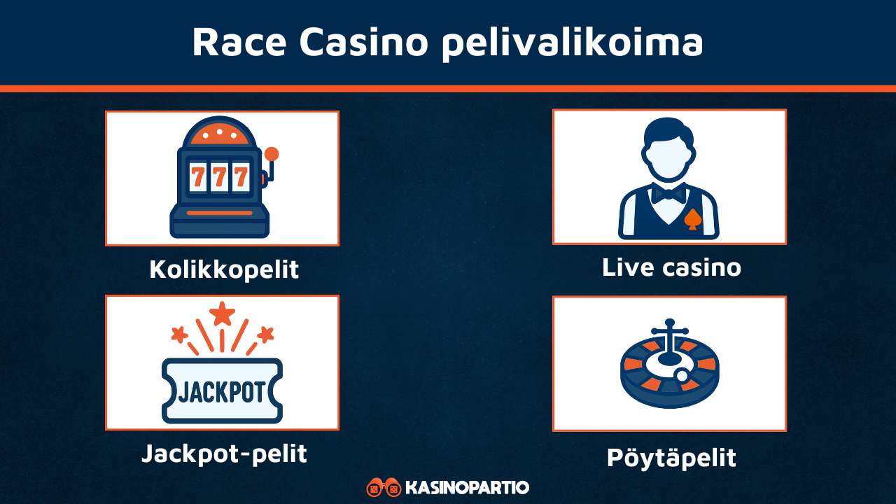 Race Casinon pelivalikoima