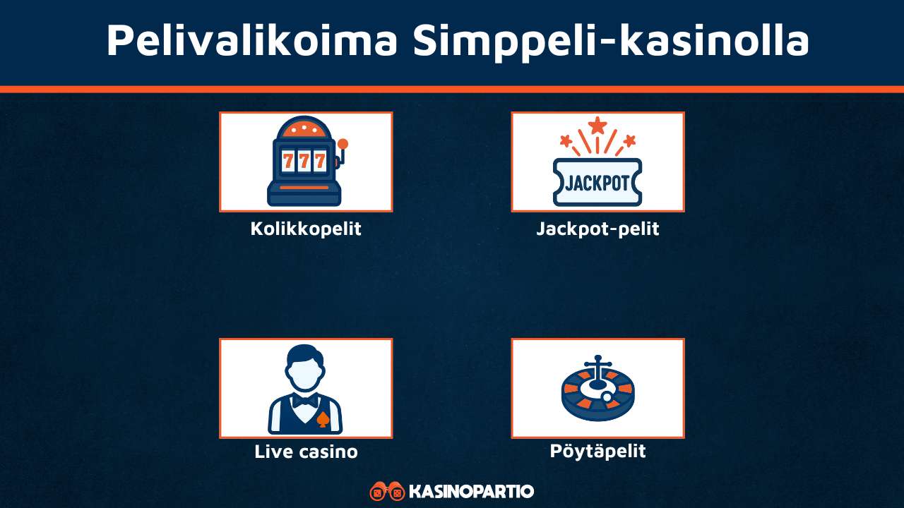 Simppeli Kasinon pelivalikoima