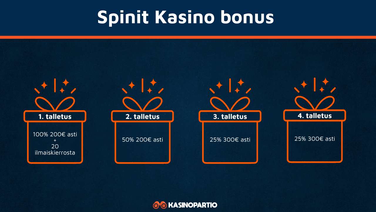 Spinit bonus