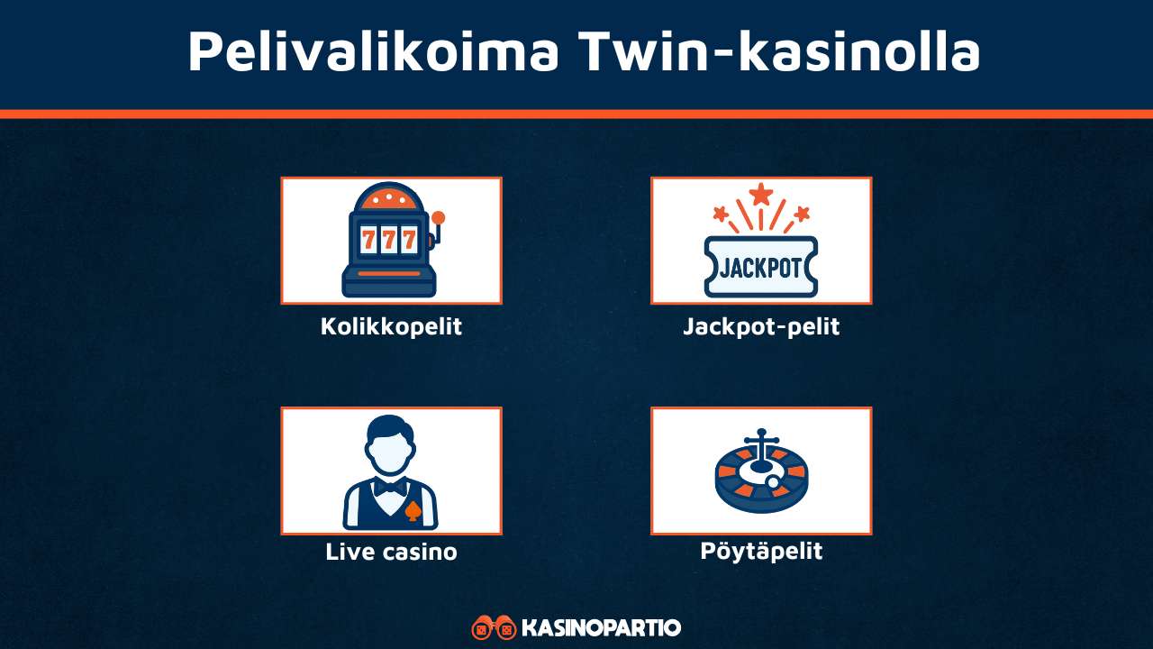 Twin Casinon pelivalikoima