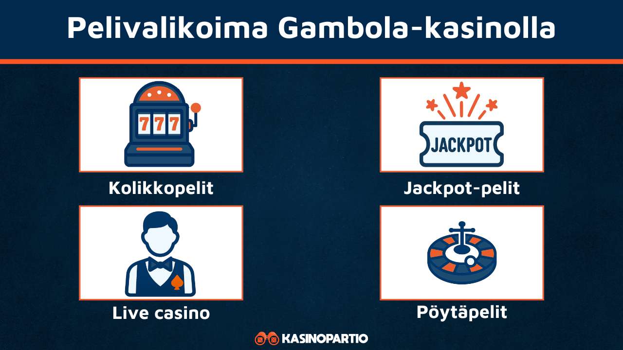 Gambola pelit