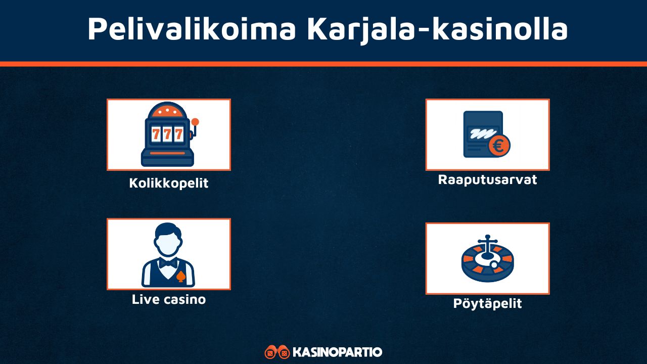 Karjala Kasinon pelivalikoima