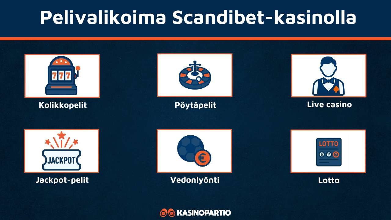 Scandibet Casinon pelivalikoima