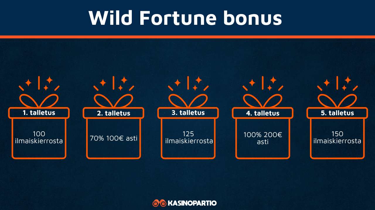 Wild Fortune bonus