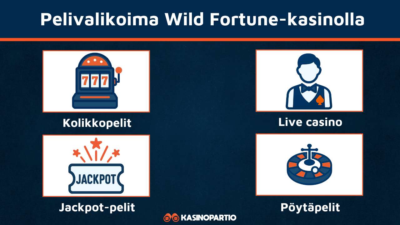 Wild Fortune pelit