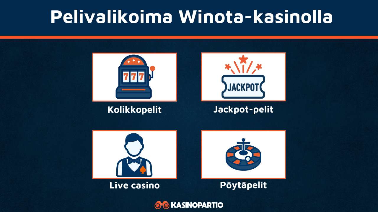 Winota Casinon pelivalikoima