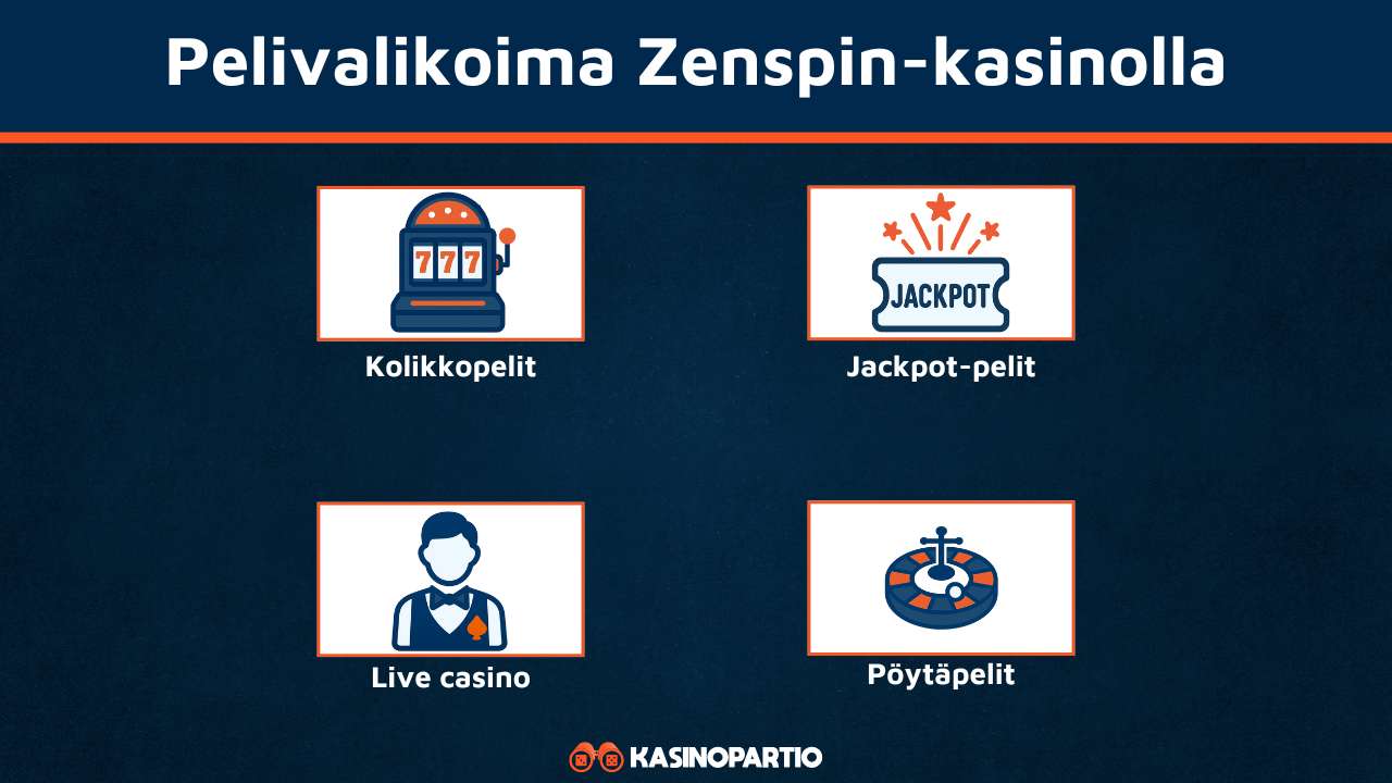 ZenSpin Casinon pelivalikoima