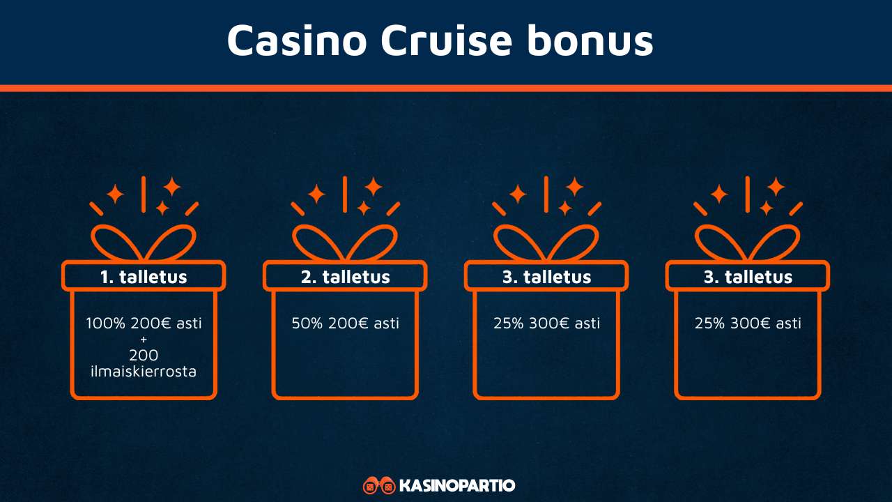 Casino Cruise bonus