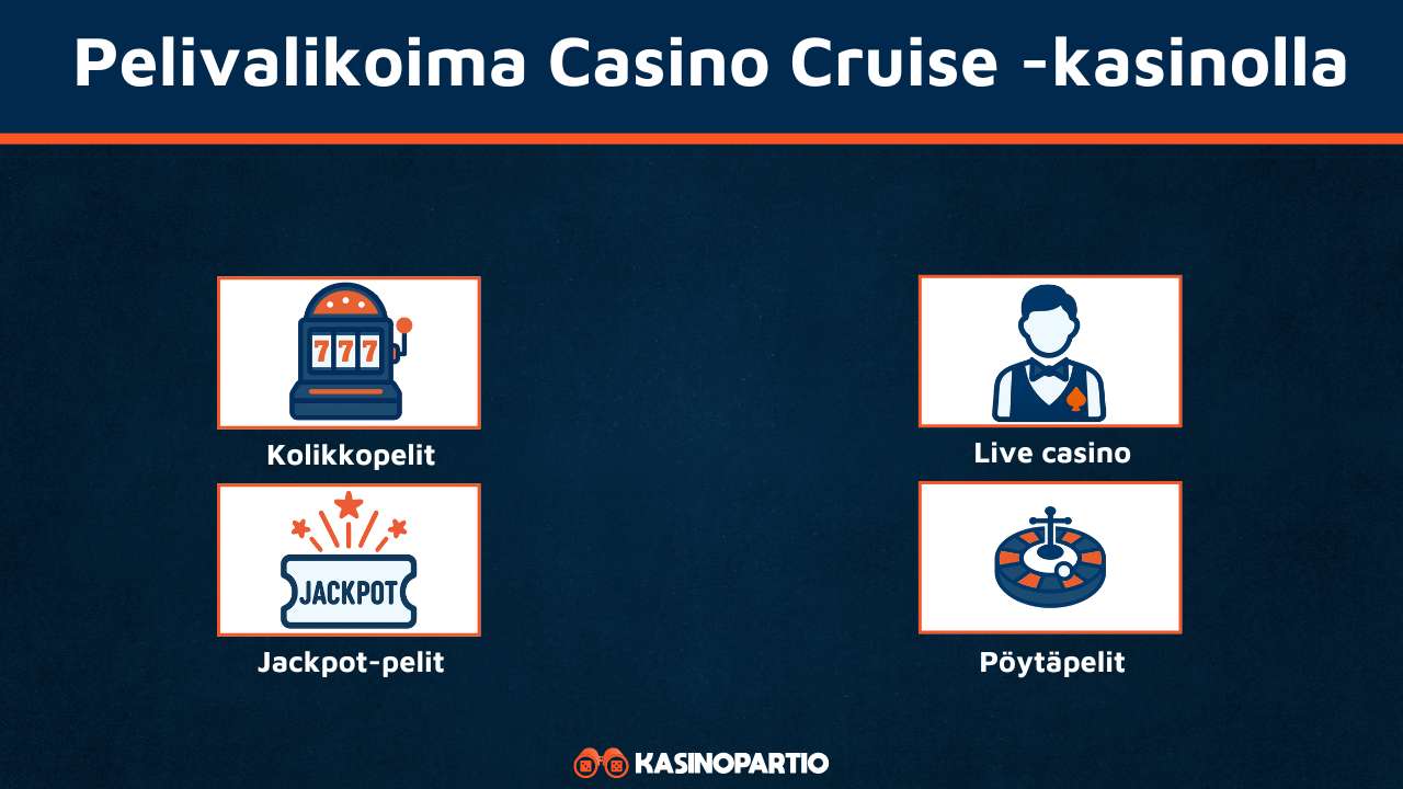 Casino Cruisen pelivalikoima