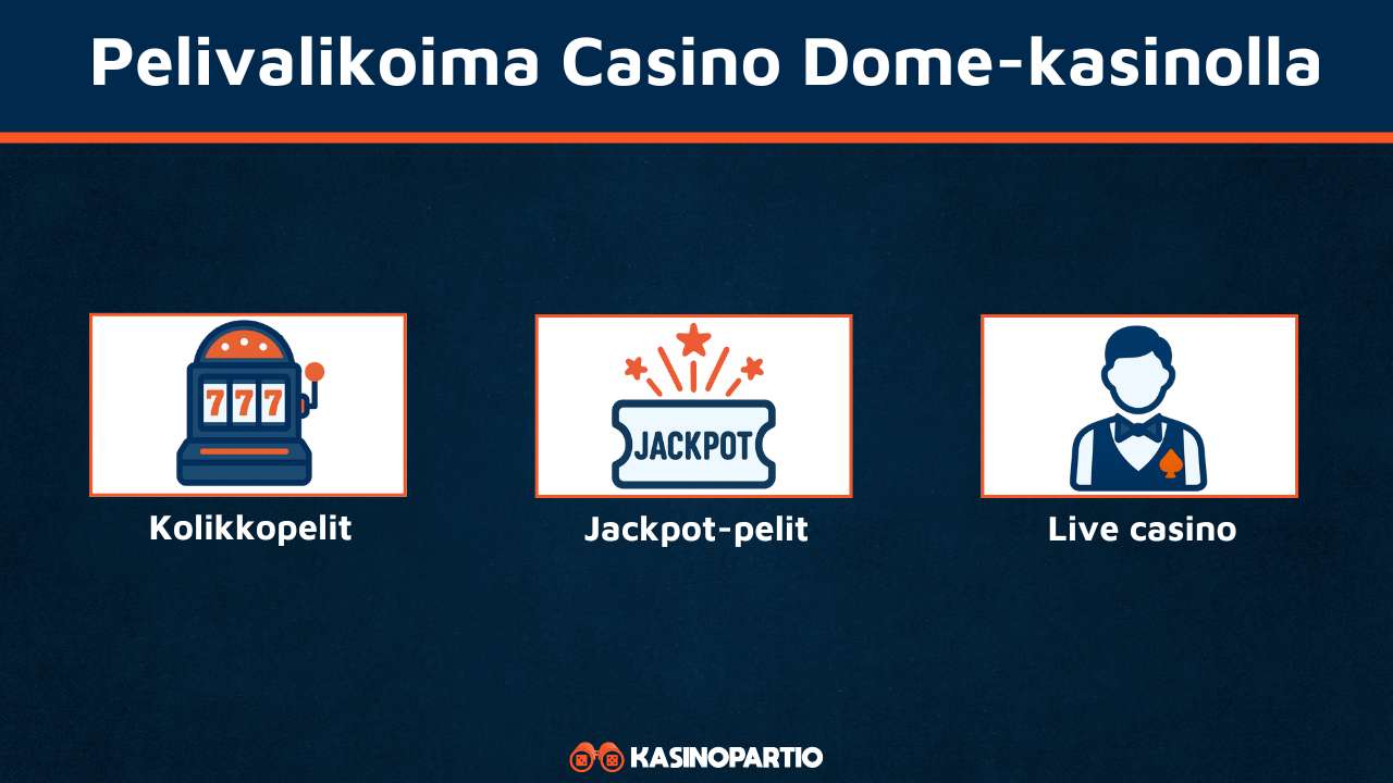 Casino Dome pelivalikoima