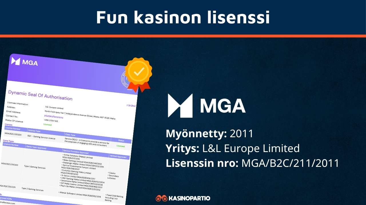 Fun Kasinon lisenssi