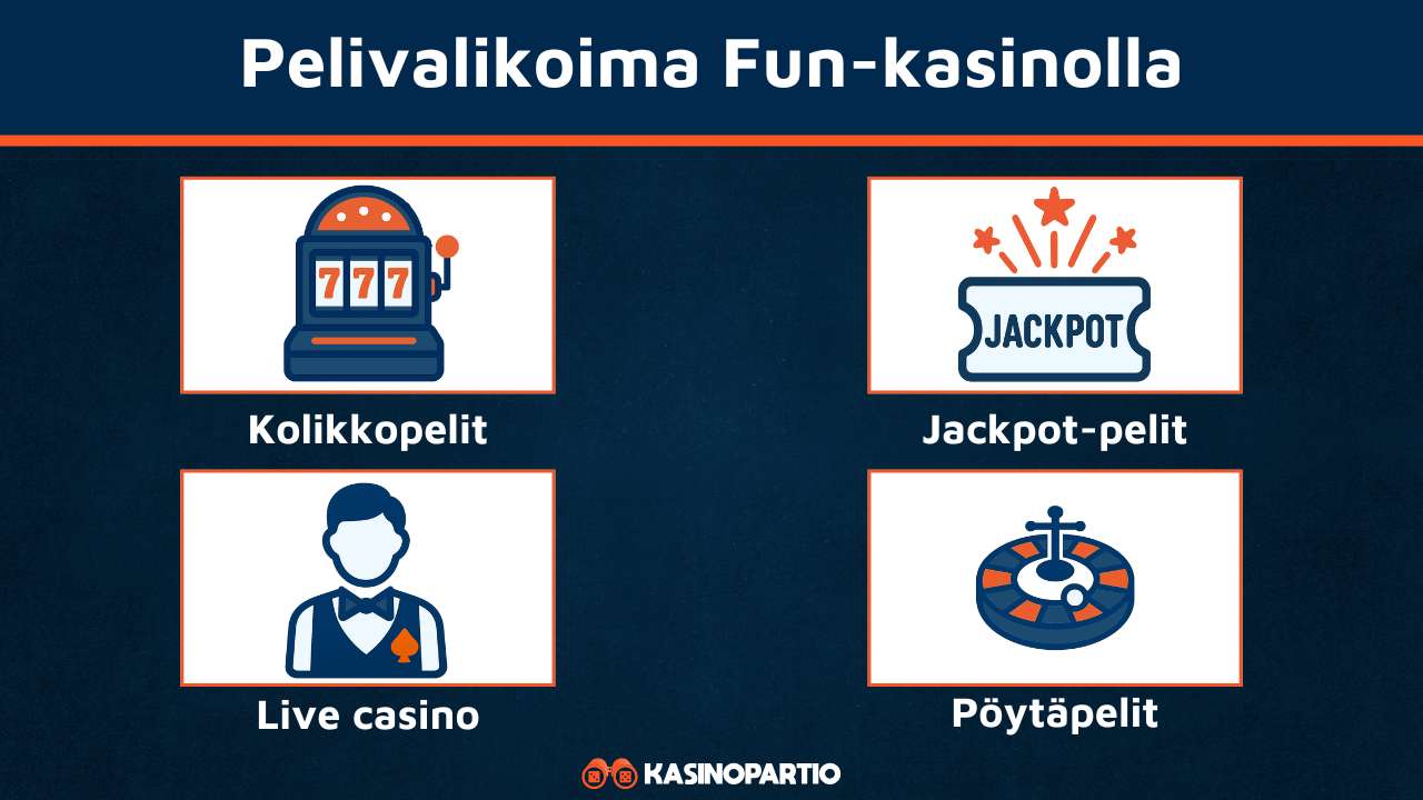 Fun Casino Pelit
