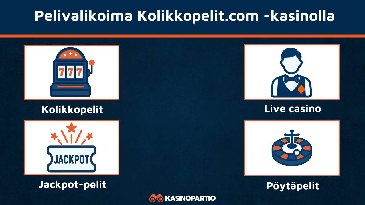 Kolikkopelit.com Casinon pelivalikoima