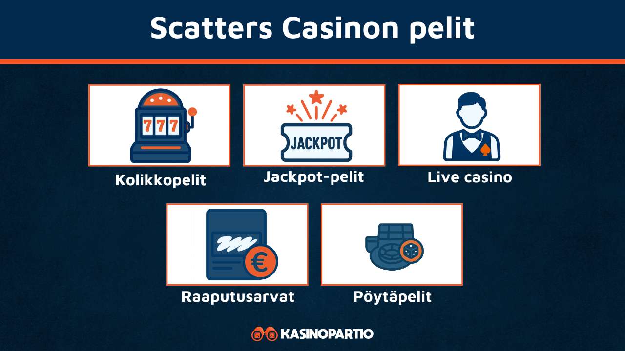 Scatters Casinon pelivalikoima