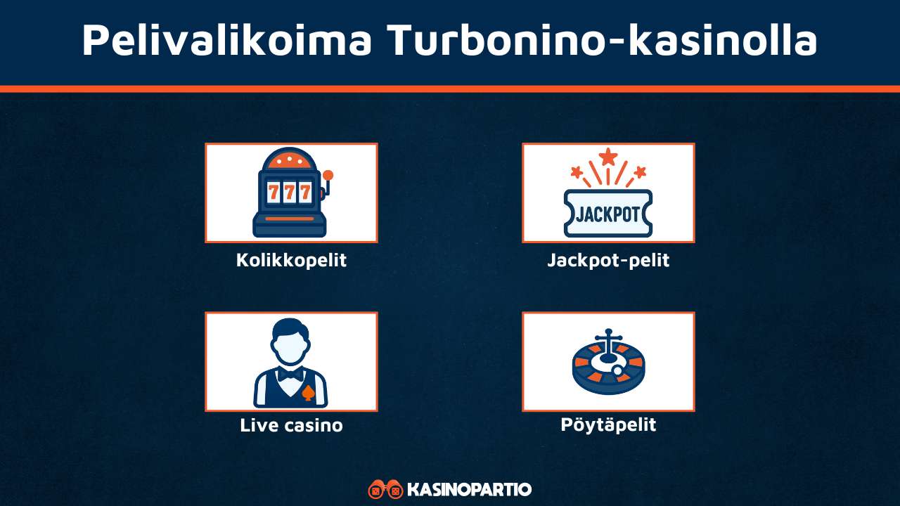 Turbonino Casinon pelivalikoima
