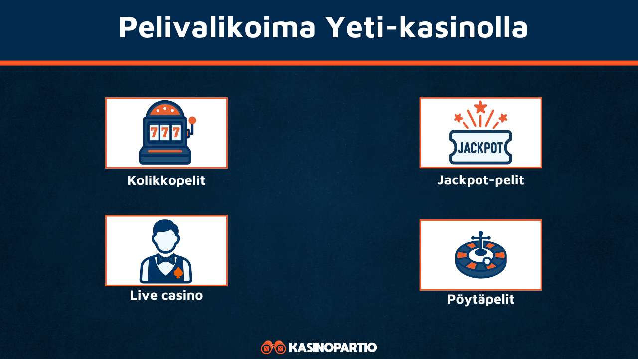 Yeti Casinon pelivalikoima