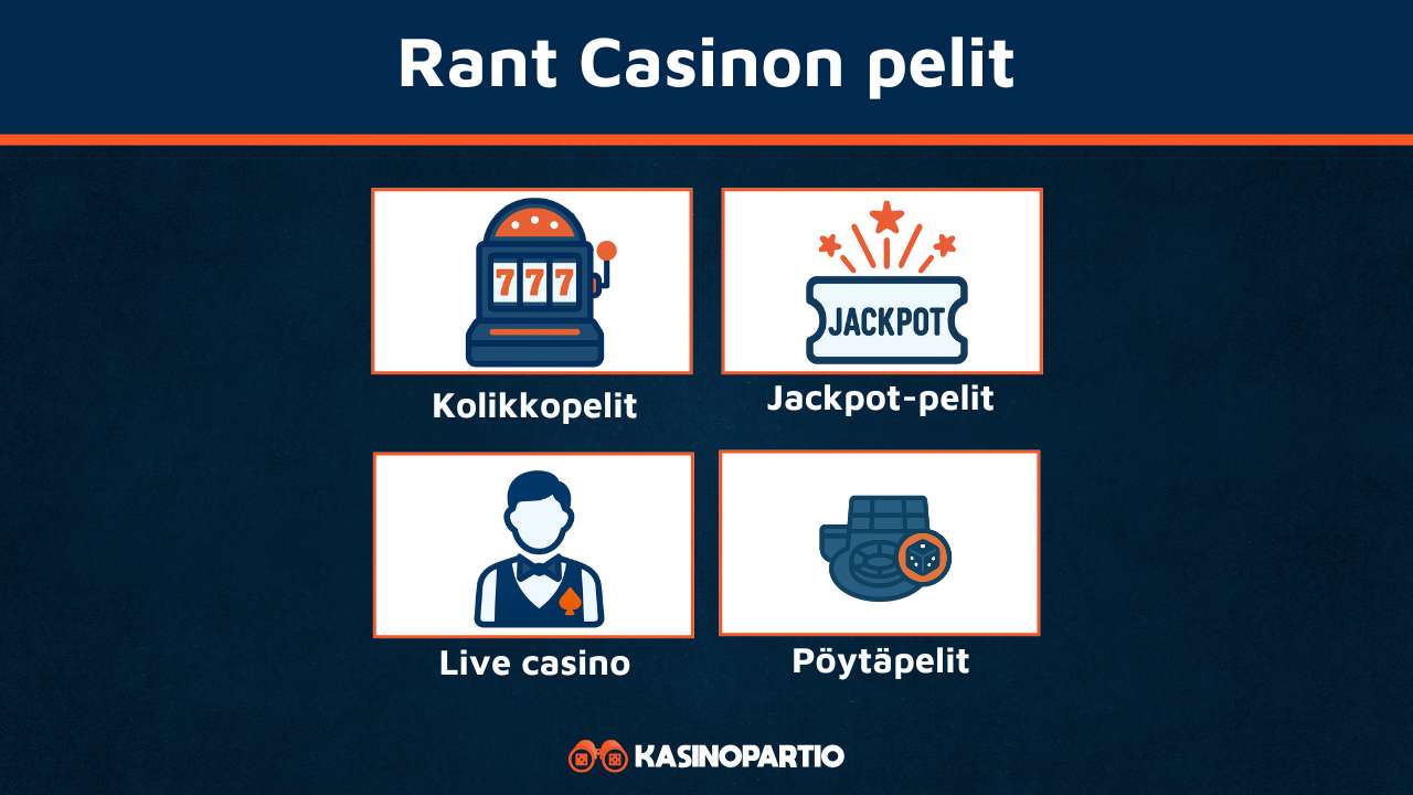 RANT Casinon pelivalikoima