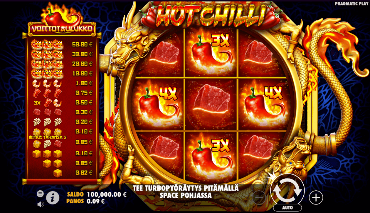 Hot Chilli Arvostelu