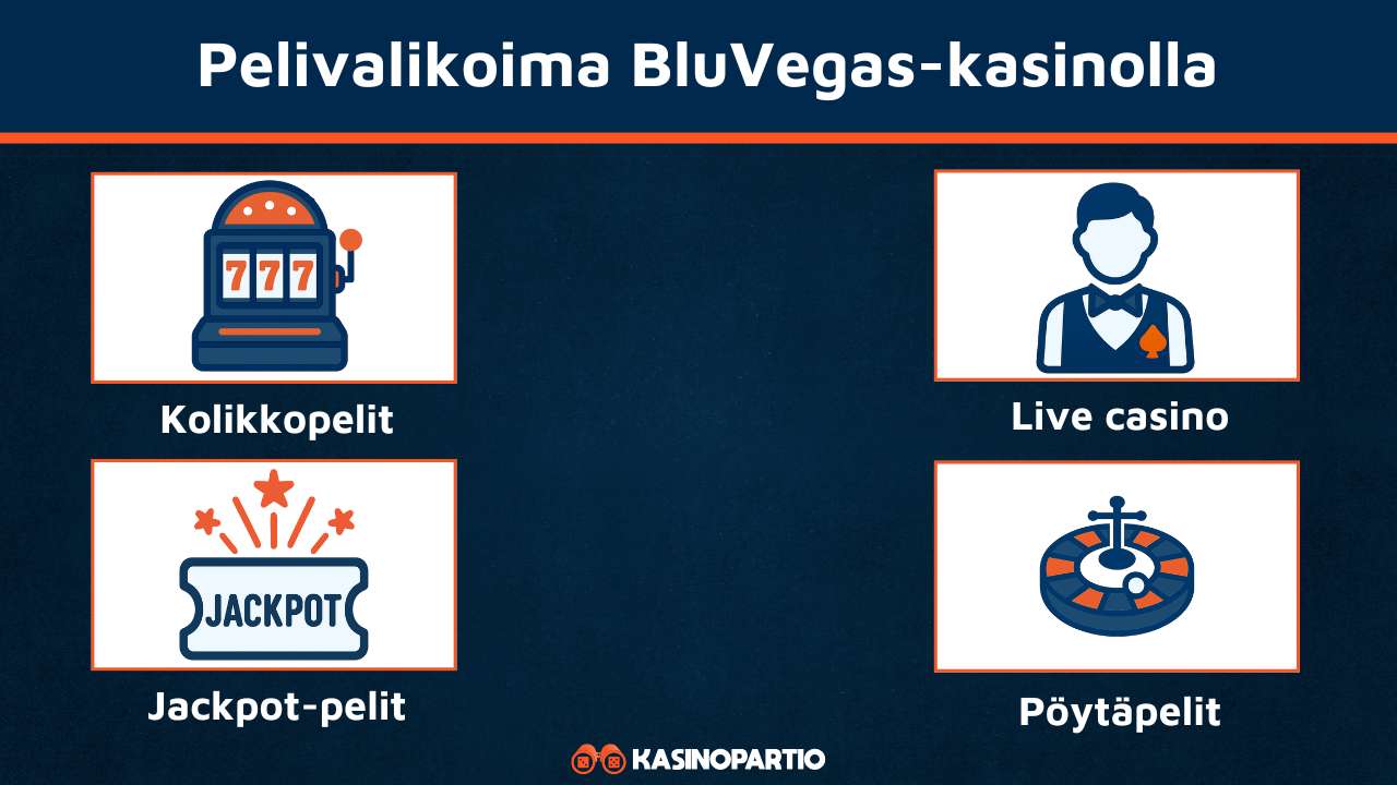 BluVegas Casinon pelivalikoima