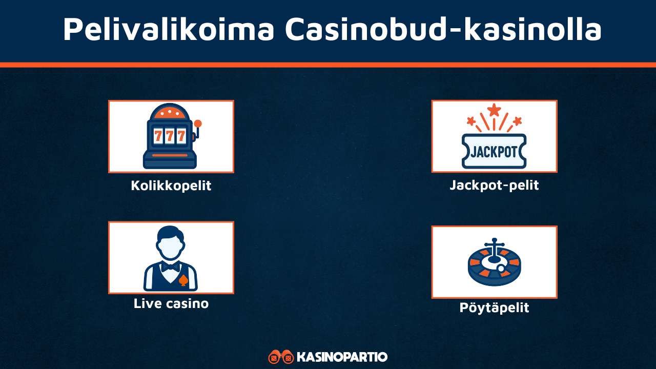 Casninobud Casinon pelivalikoima