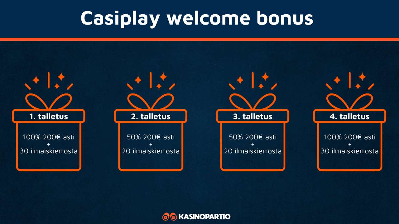 Cariplay bonus