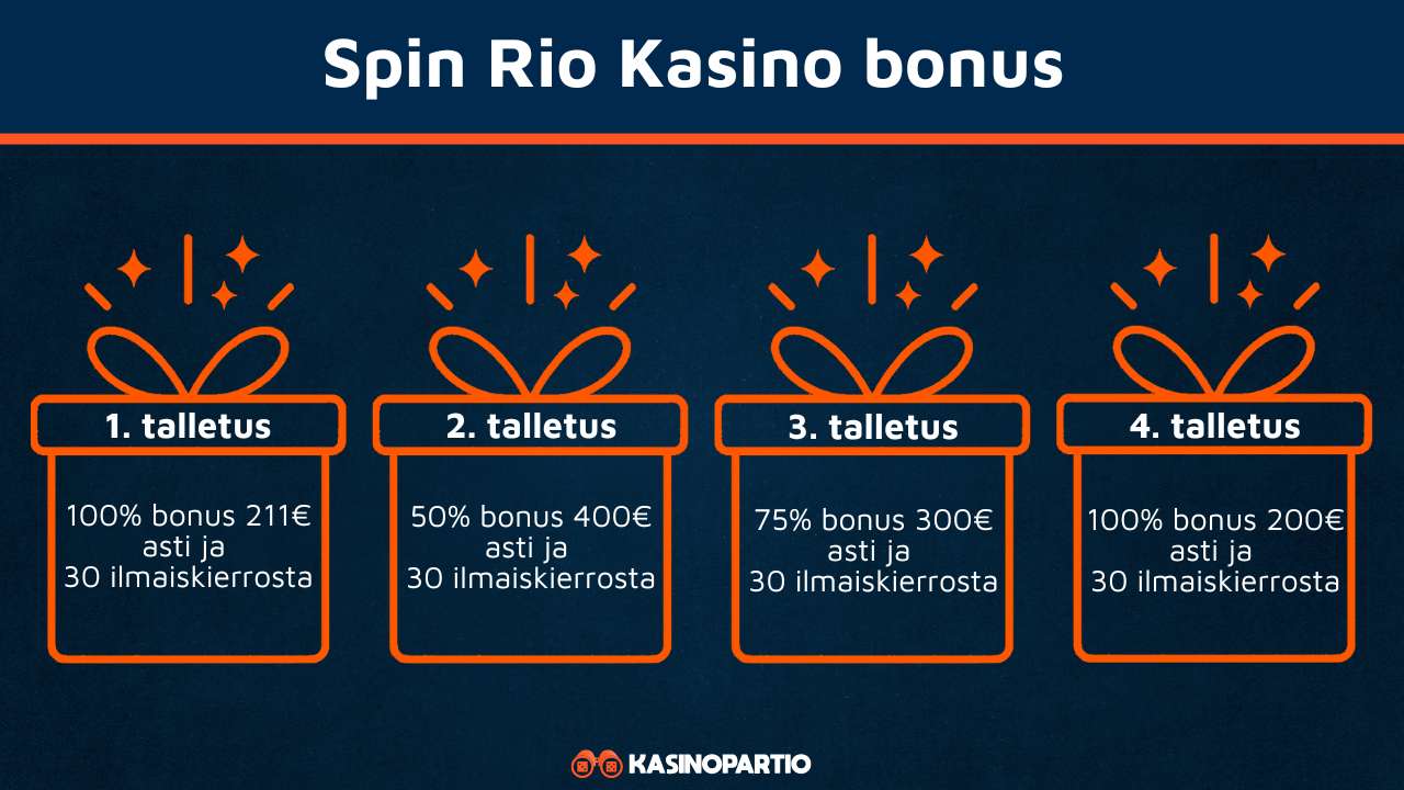 Spin Rio kasino bonus