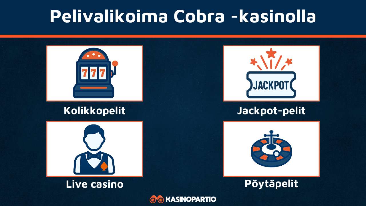 Cobra casino pelit