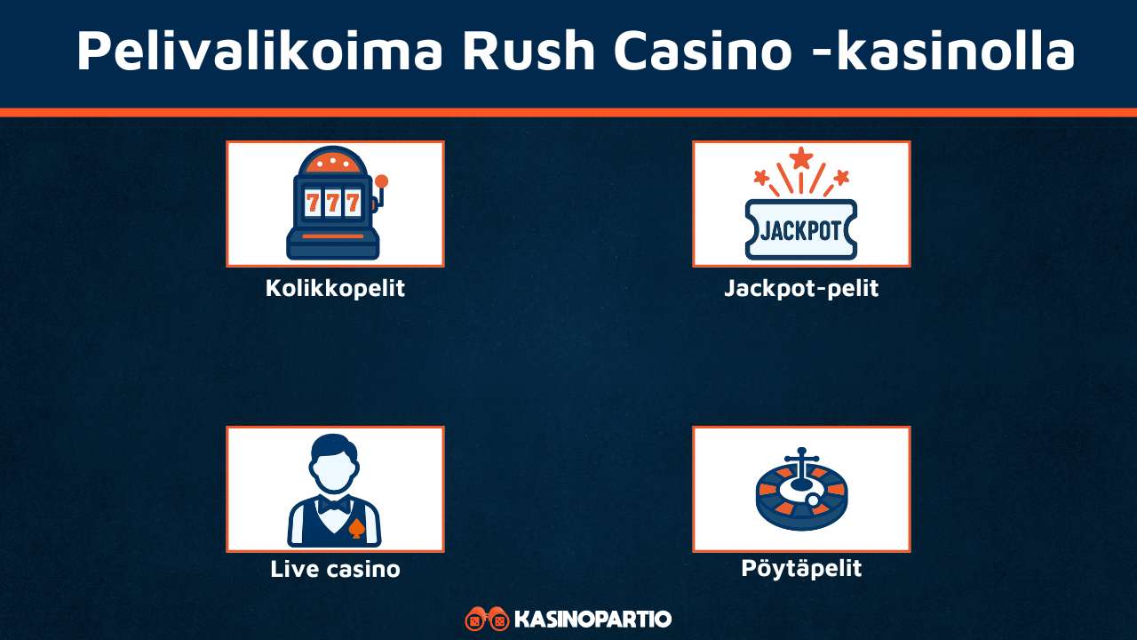 Rush Casinon pelivalikoima
