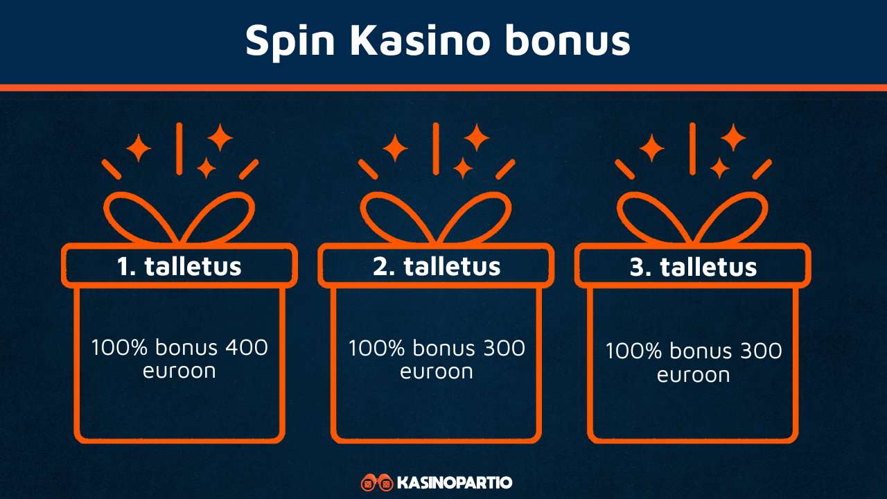 Spin Kasino bonus