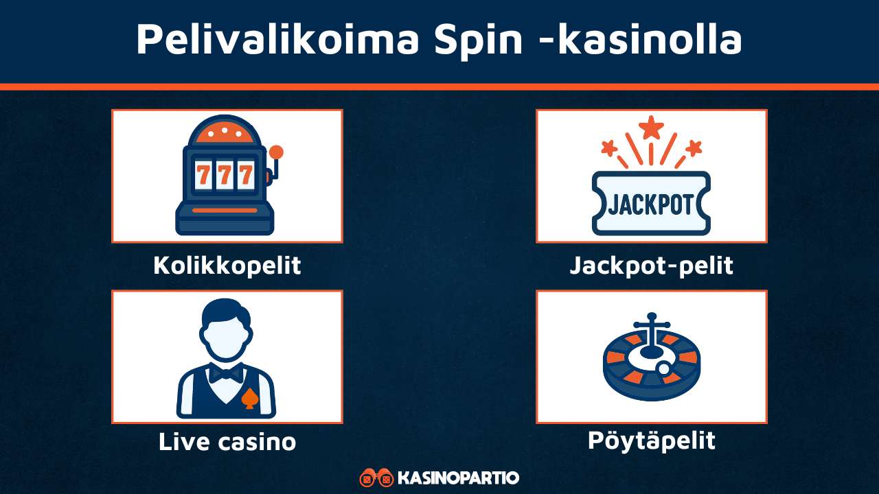 Spin kasino pelit