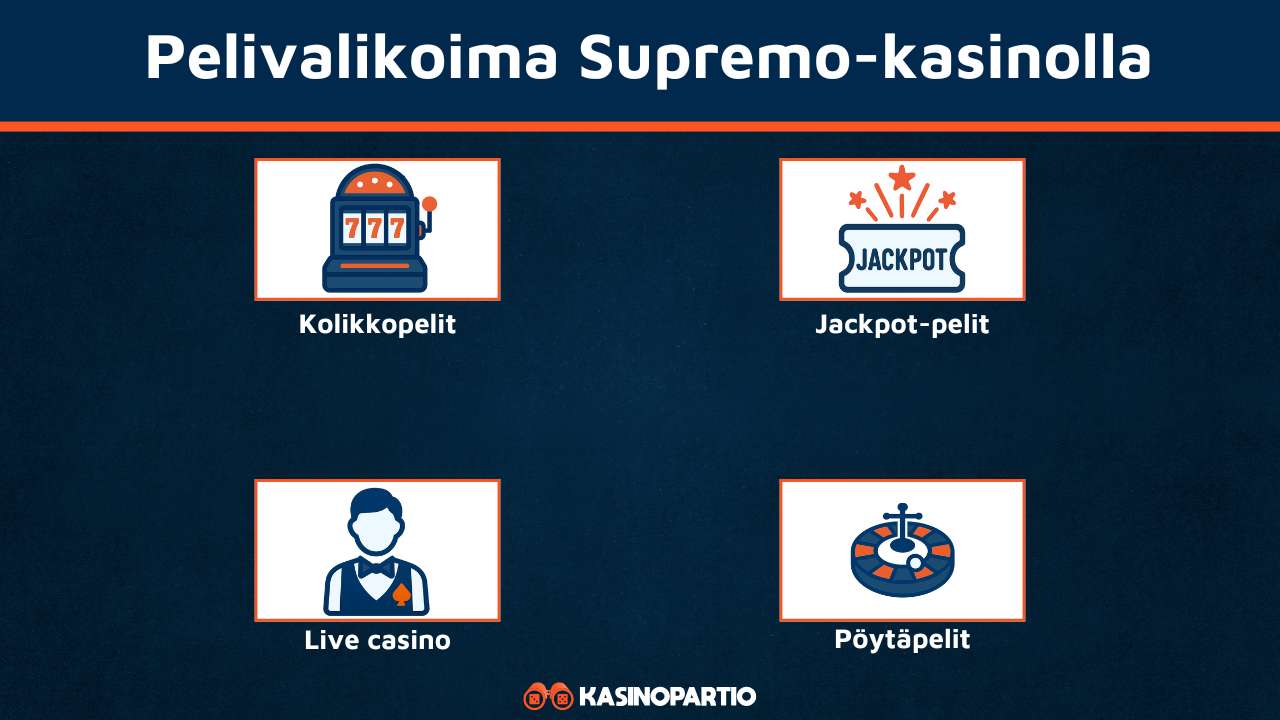 Supremo Casinon pelivalikoima