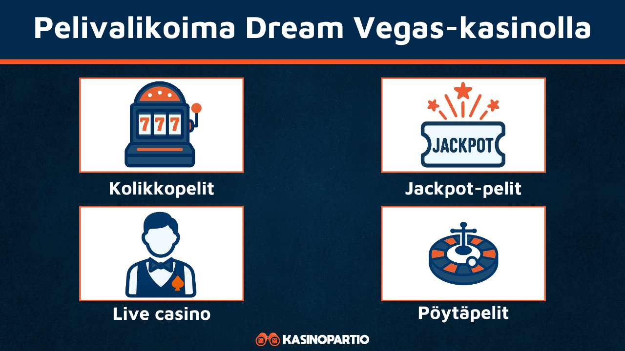 Dream Vegas pelit