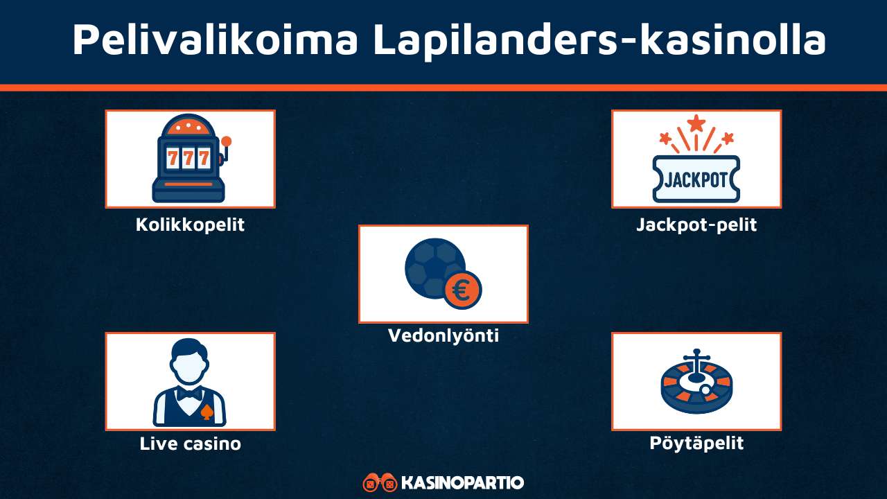 Lapilanders Casinon pelivalikoima