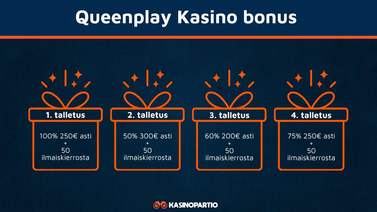 Queenplay Kasino bonus
